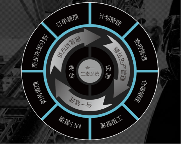广州机械制造erp系统,机械设备erp软件